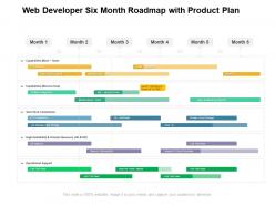 Web developer six month roadmap with product plan