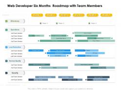 Web developer six months roadmap with team members