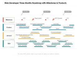 Web developer three months roadmap with milestones and products