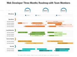 Web developer three months roadmap with team members