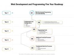 Web development and programming five year roadmap