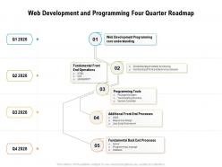 Web development and programming four quarter roadmap
