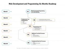 Web development and programming six months roadmap