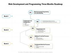 Web development and programming three months roadmap