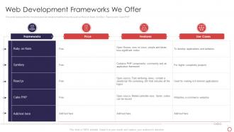 Web Development Frameworks We Offer Web Development Introduction