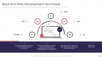 Web Development Introduction Back End Web Development Technique