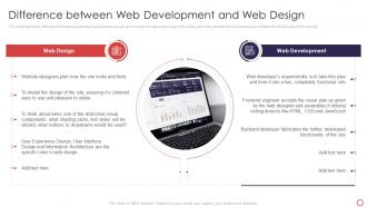 Web Development Introduction Difference Between Web Development And Web Design