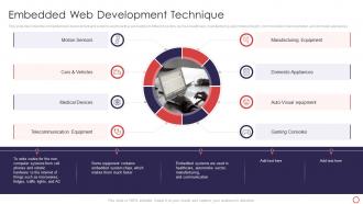 Web Development Introduction Embedded Web Development Technique