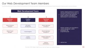 Web Development Introduction Our Web Development Team Members