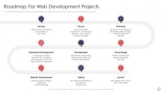 Web Development Introduction Roadmap For Web Development Projects