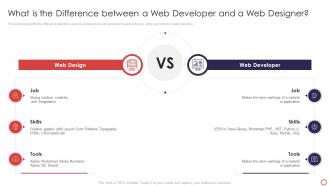 Web Development Introduction The Difference Between A Web Developer And A Web Designer