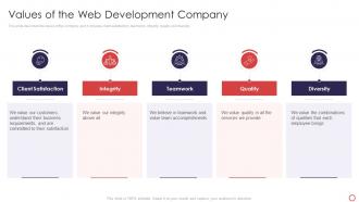 Web Development Introduction Values Of The Web Development Company