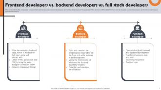 Web Development Overview Frontend Developers Vs Backend Developers