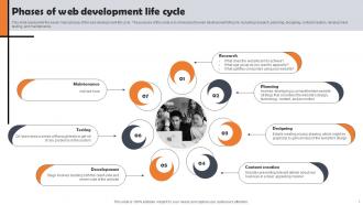 Web Development Overview Phases Of Web Development Life Cycle