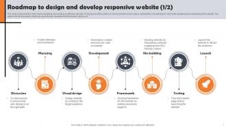 Web Development Overview Roadmap To Design And Develop Responsive Website