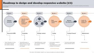 Web Development Overview Roadmap To Design And Develop Responsive Website Analytical Professionally