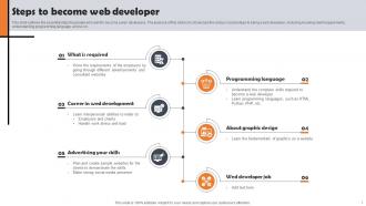 Web Development Overview Steps To Become Web Developer