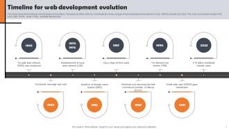 Web Development Overview Timeline For Web Development Evolution