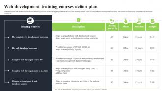 Web Development Training Courses Action Plan