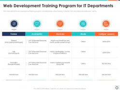 Web development training program for it departments