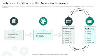 Web Driver Architecture In Test Automation Framework