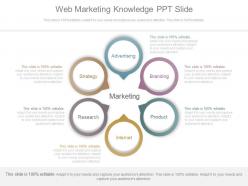 Web Marketing Knowledge Ppt Slide