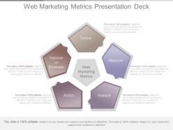 Web marketing metrics presentation deck
