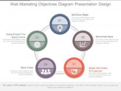 Web marketing objectives diagram presentation design