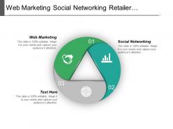 Web marketing social networking retailer management business acquisition cpb