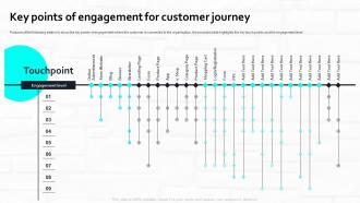 Web Marketing Strategy For Retail Stores Key Points Of Engagement For Customer Journey