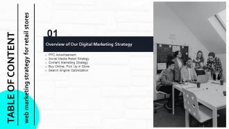 Web Marketing Strategy For Retail Stores Overview Of Our Digital Marketing Strategy
