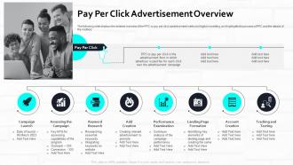 Web Marketing Strategy For Retail Stores Pay Per Click Advertisement Overview