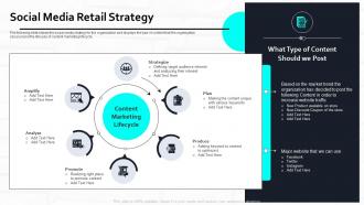 Web Marketing Strategy For Retail Stores Social Media Retail Strategy