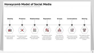 Web marketing theories social media models and digital value proposition complete deck