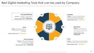 Web marketing tools to increase website traffic and revenue powerpoint presentation slides