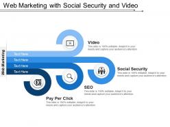 Web marketing with social security and video