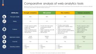 Web Page Designing Comparative Analysis Of Web Analytics Tools
