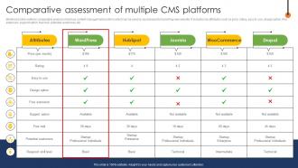 Web Page Designing Comparative Assessment Of Multiple Cms Platforms