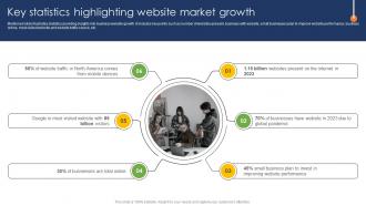 Web Page Designing Key Statistics Highlighting Website Market Growth