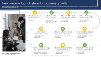 Web Page Designing New Website Launch Steps For Business Growth