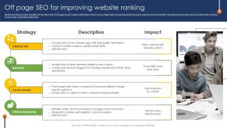 Web Page Designing Off Page Seo For Improving Website Ranking