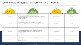 Web Page Designing Social Media Strategies For Promoting New Website
