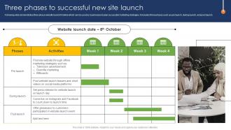 Web Page Designing Three Phases To Successful New Site Launch