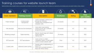 Web Page Designing Training Courses For Website Launch Team