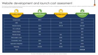 Web Page Designing Website Development And Launch Cost Assessment