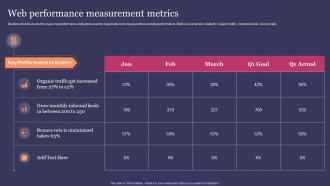 Web Performance Measurement Metrics Guide For Effective Content Marketing