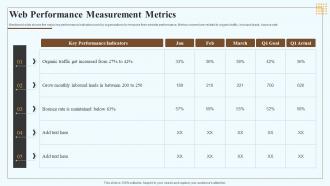 Web Performance Measurement Metrics Marketing Playbook For Content Creation