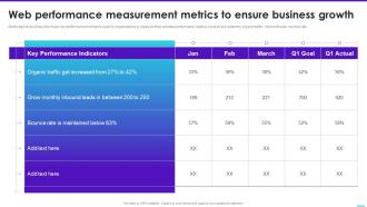 Web Performance Measurement Metrics To Ensure Business Growth Content Playbook For Marketers
