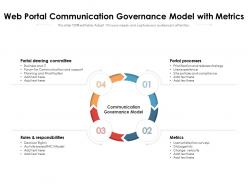 Web Portal Communication Governance Model With Metrics
