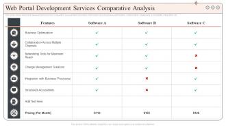 Web Portal Development Services Comparative Analysis